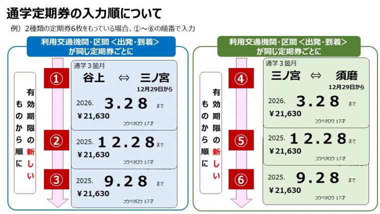 通学定期券の入力順