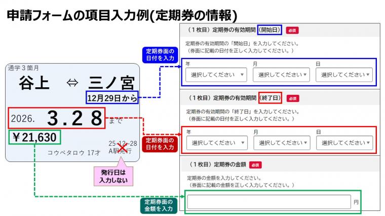 申請フォームの項目入力例