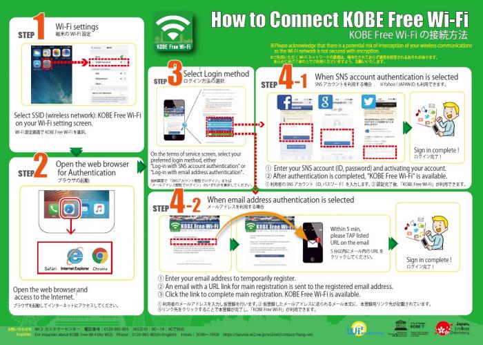 KOBE Free Wi-Fiチラシ