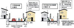 外壁後退図