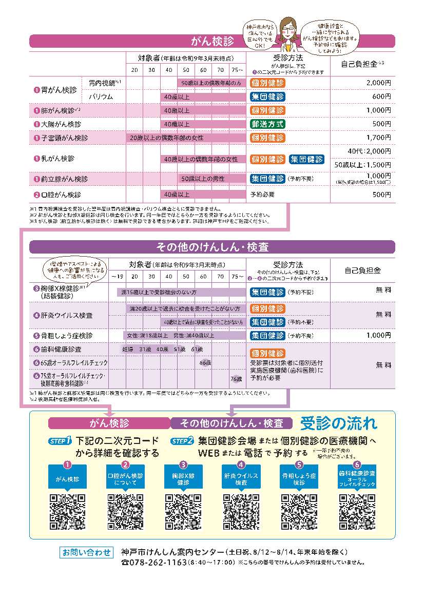 神戸けんしんガイド裏面