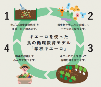 学校キエーロ2