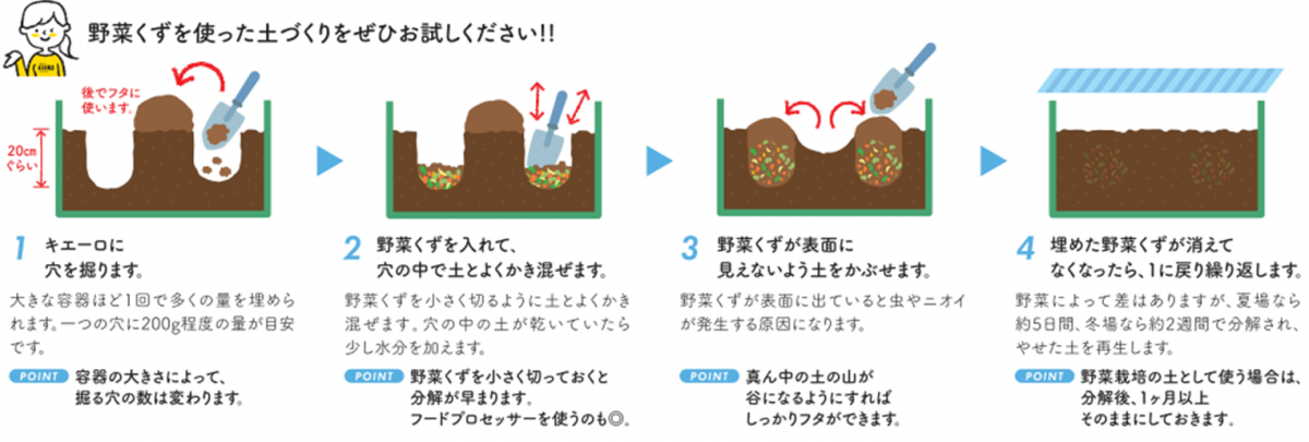 キエーロに穴を掘り、野菜くずを穴の中でよくかき混ぜ、表面に土を被せます。繰り返します。