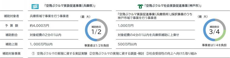 補助スキームイメージ