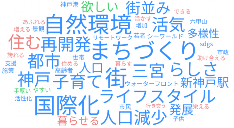 アンケート結果