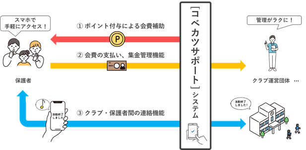 コベカツサポート