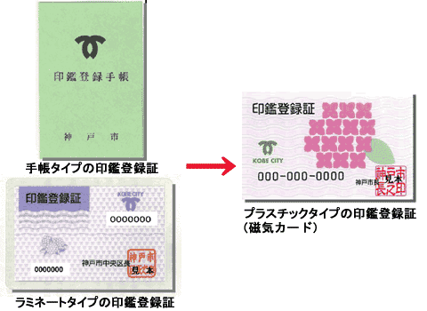 登録 な もの 必要 印鑑