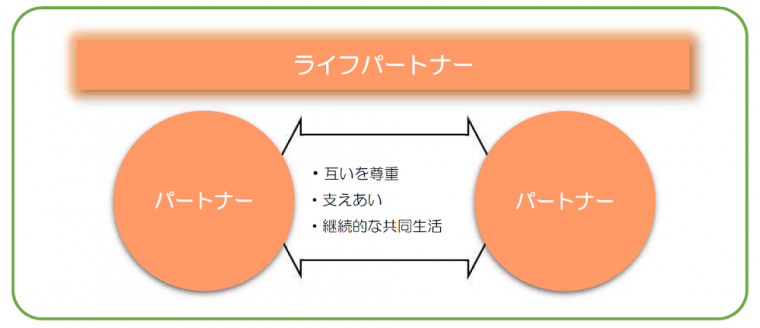 ライフパートナーのイメージ図