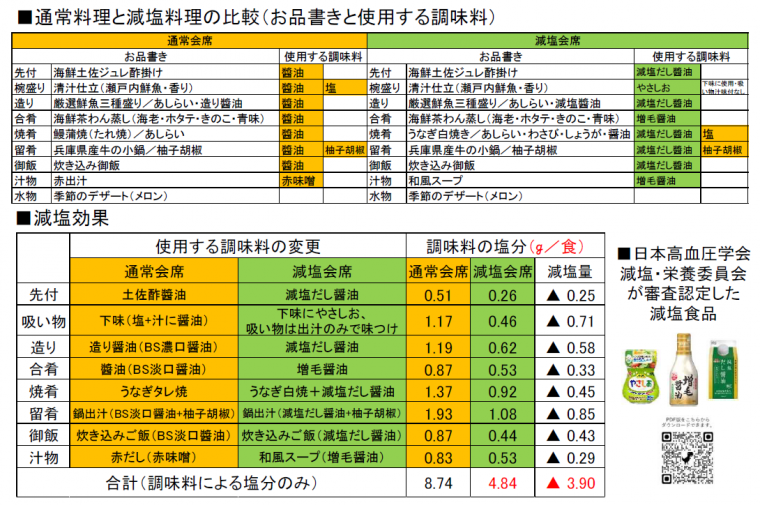 区薬剤師会第14回定時総会4