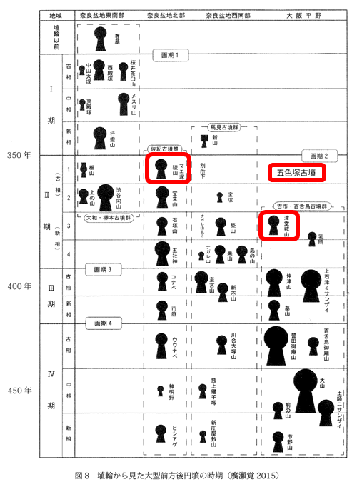 歴史の中の五色塚古墳4
