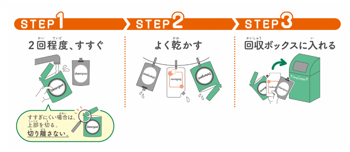 つめかえパックの回収案内図