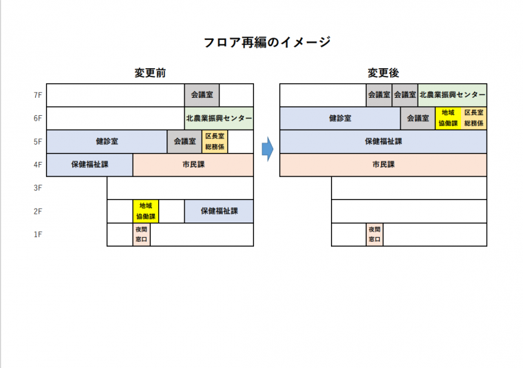 北神区役所フロア再編イメージ