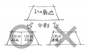 敷地面積の最低限度