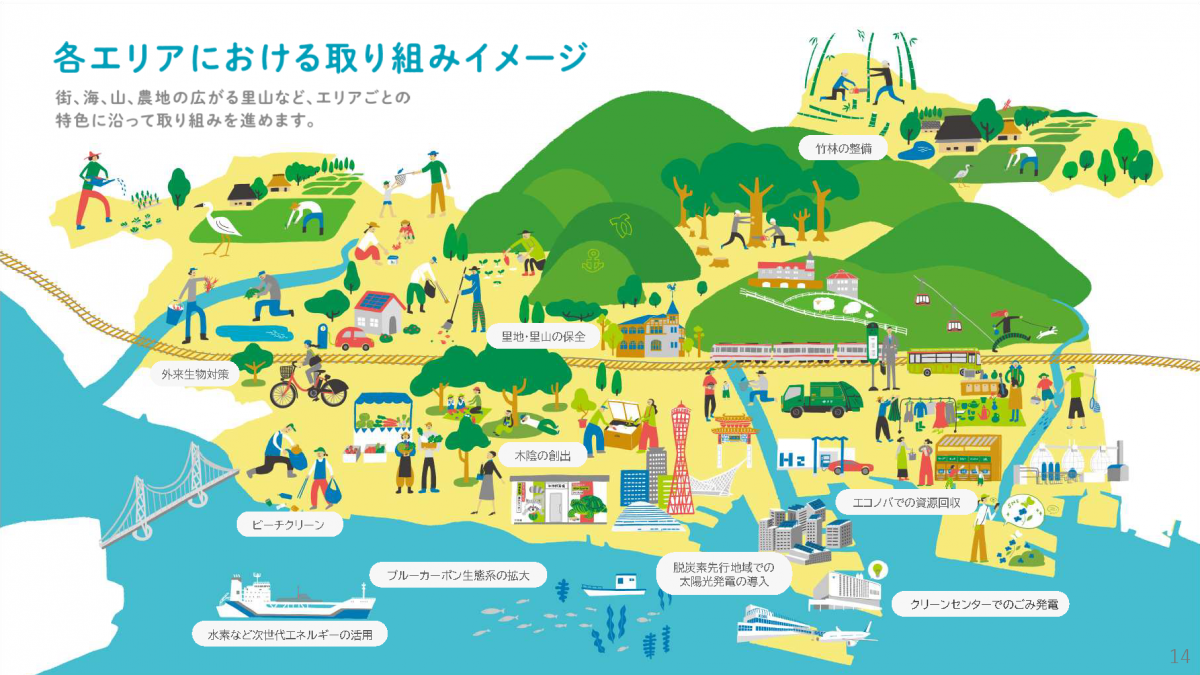 各エリアにおける取り組みイメージ