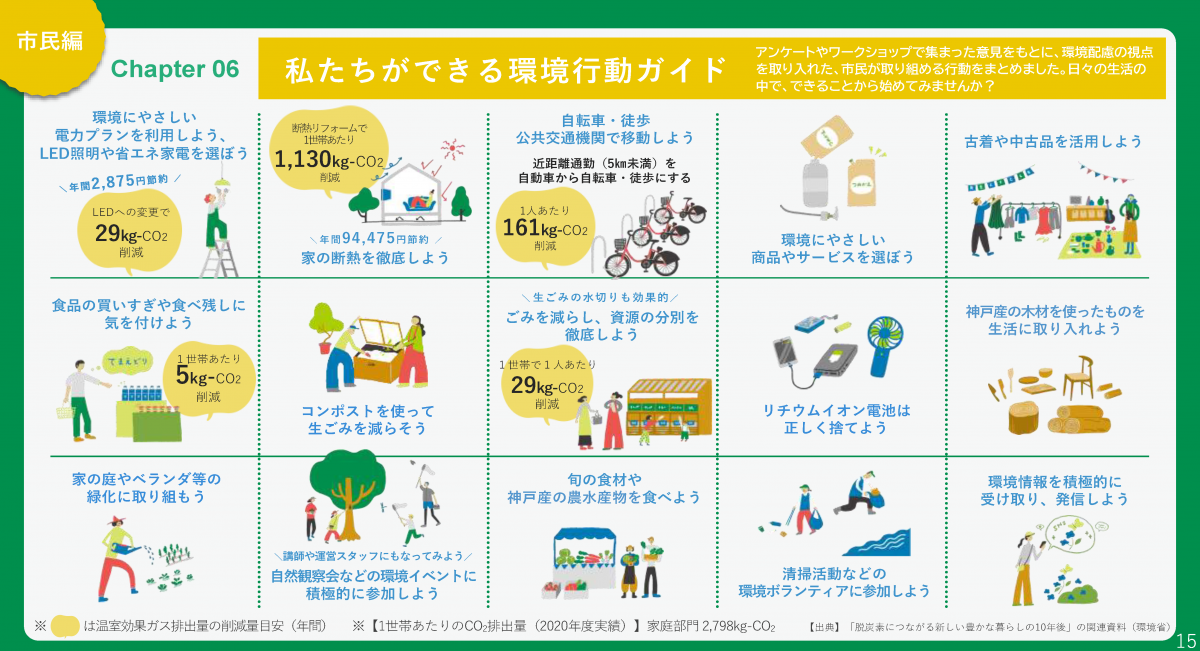 私たちができる環境行動ガイド　市民編