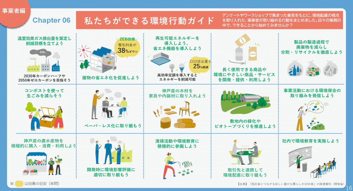 私たちができる環境行動ガイド　事業者編
