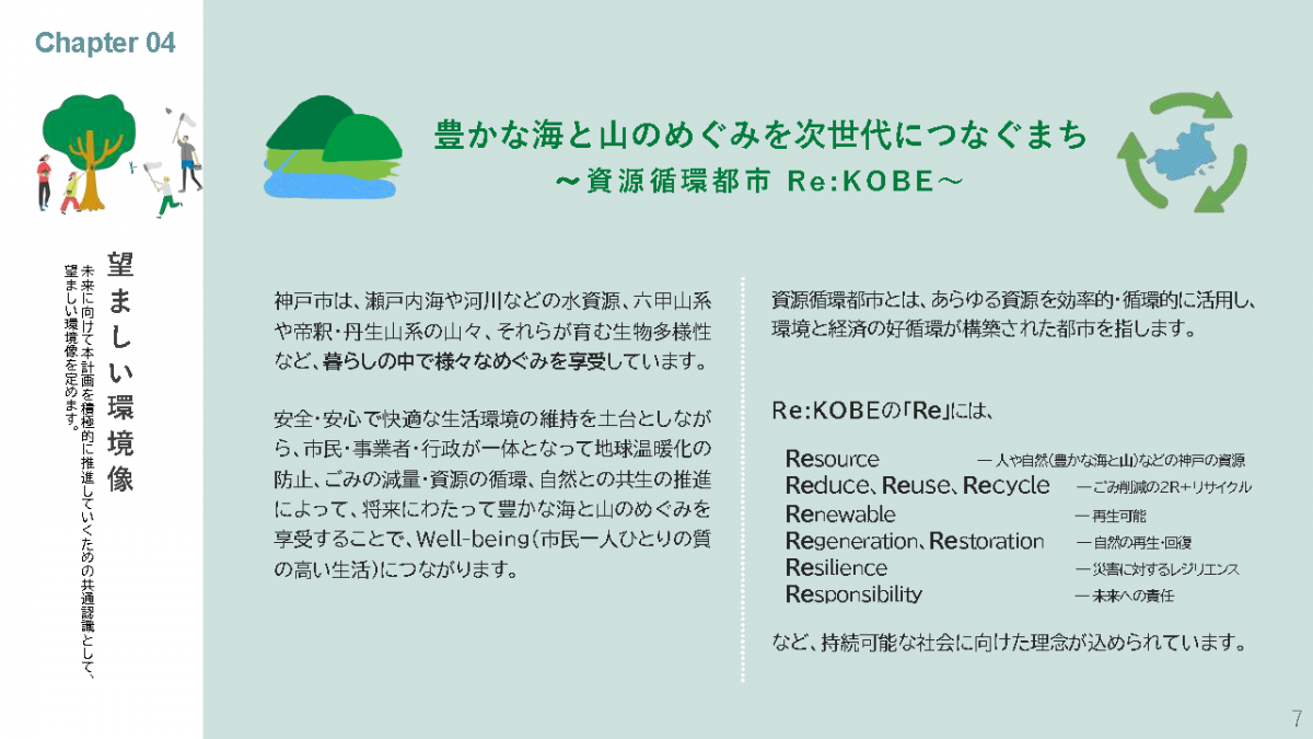 望ましい環境像