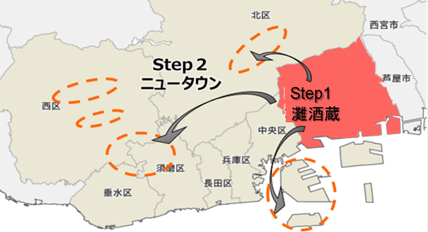 灘五郷・酒蔵エリアの取り組みを経て横展開していくイメージ地図