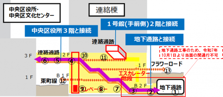access02