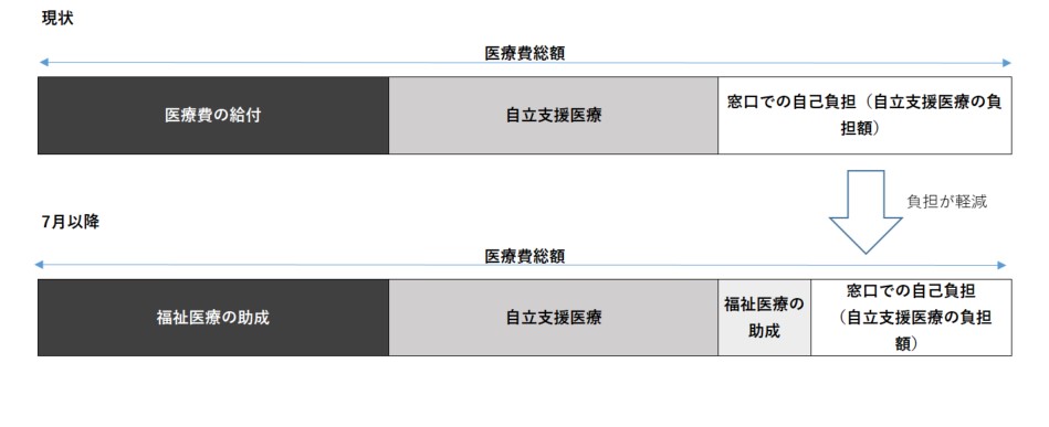 fukushiiryouheiyou