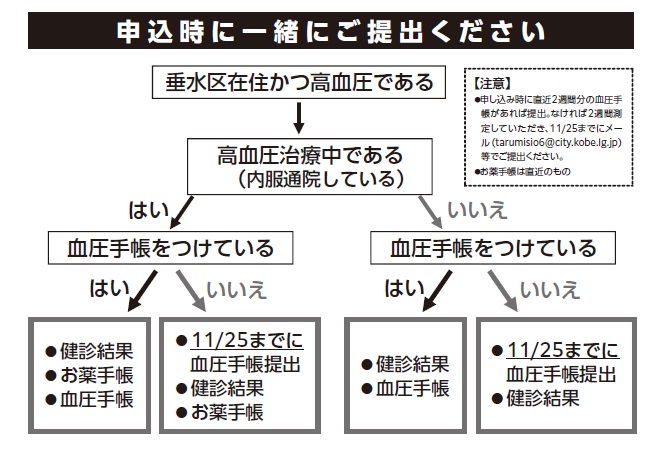 furo