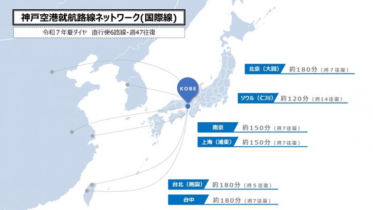 国際線就航都市図