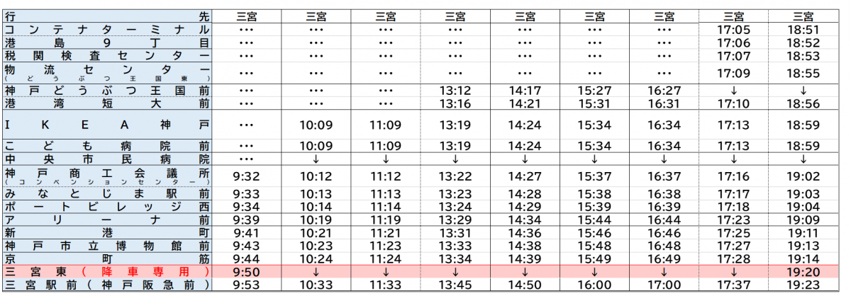 休日三宮復路10月改正