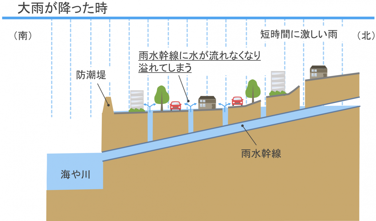 大雨が降った時