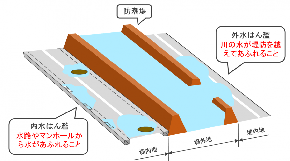 内水はん濫と外水はん濫の違いの図