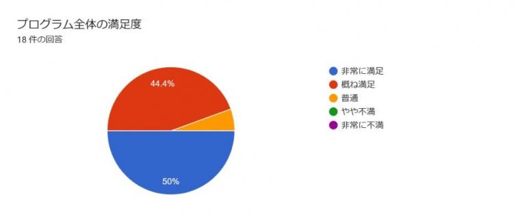 gakusei