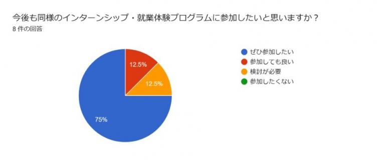 企業アンケート