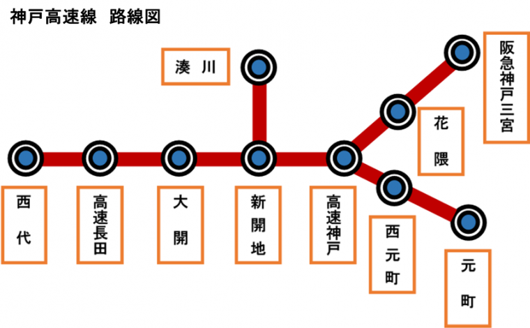 神戸高速線路線図