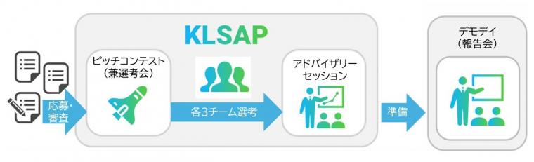 KLSAP概要図