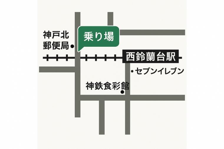 矢の口橋
