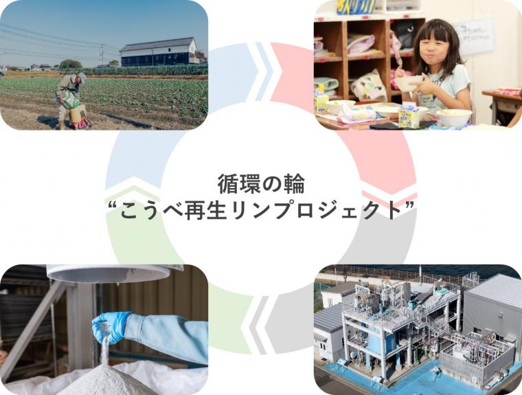 こうべ再生リンプロジェクト循環の輪の写真