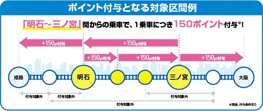 区間
