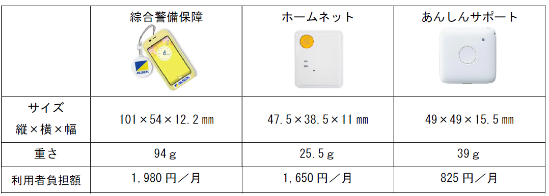 gps
