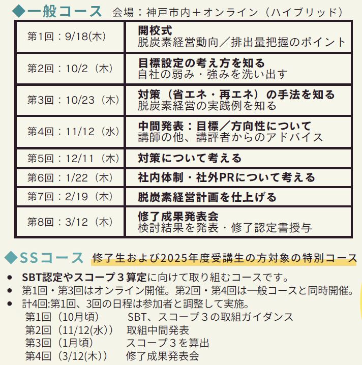 プログラム