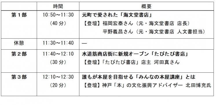 表