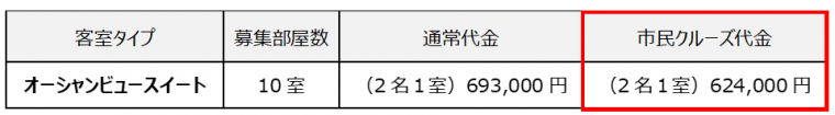 三井オーシャンフジ市民クルーズ料金