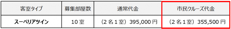 にっぽん丸市民クルーズ料金