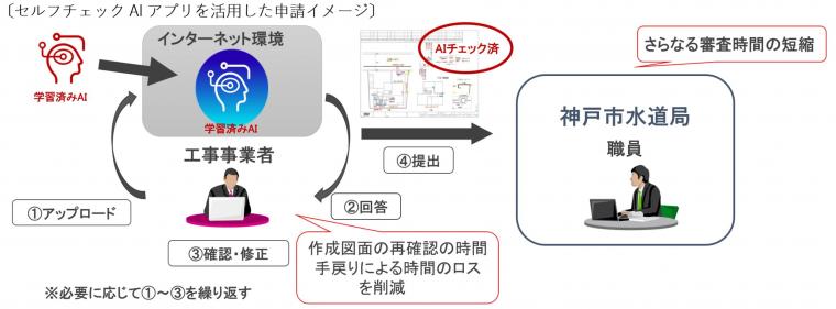 ①イメージ