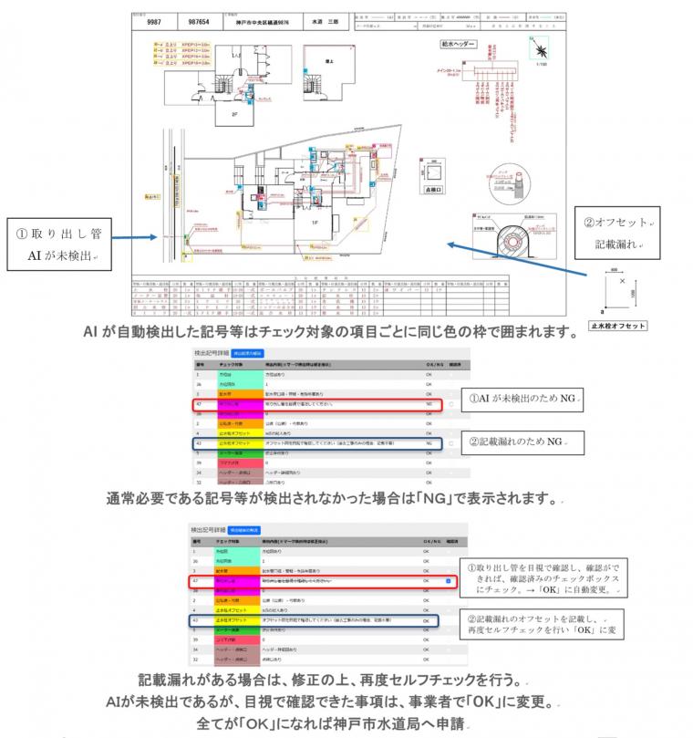 ②結果例
