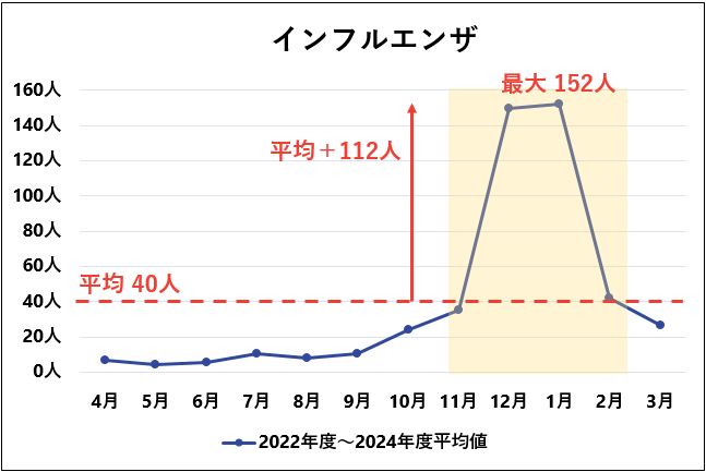 冬ーインフルエンザ