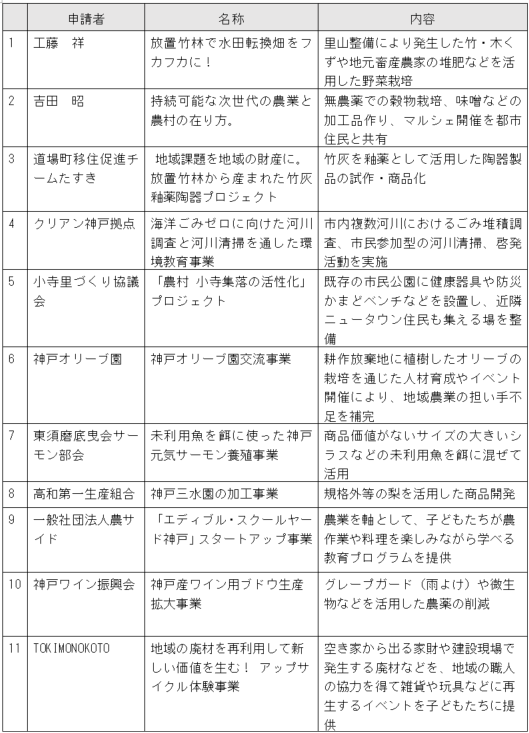table01new