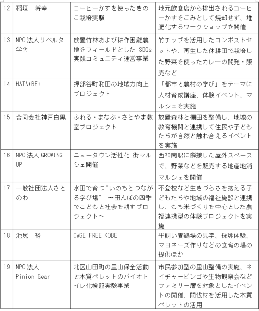 table02
