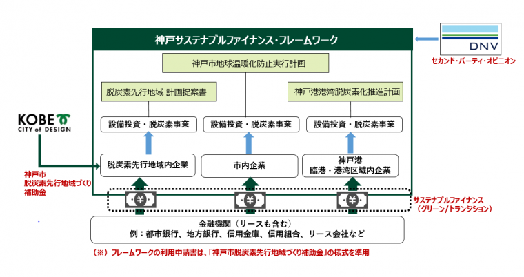 フレームワークのスキーム図