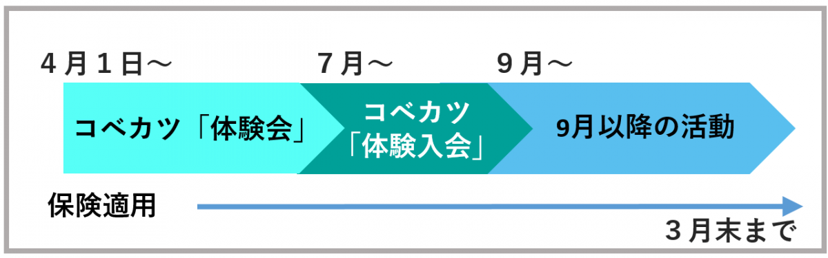 保険の流れ