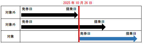 スケジュール