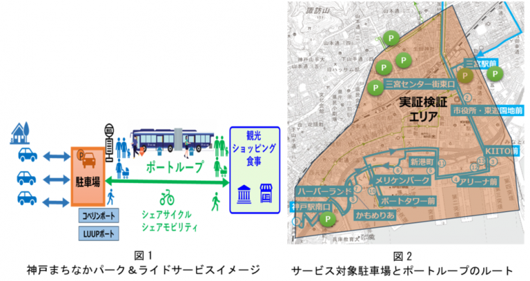 神戸まちなかパーク＆ライドサービスイメージ／サービス対象駐車場とポートループのルート
